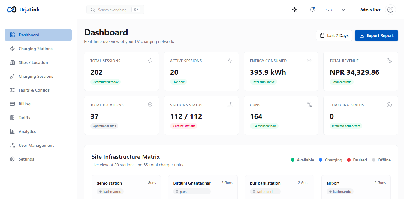 Interactive Dashboard